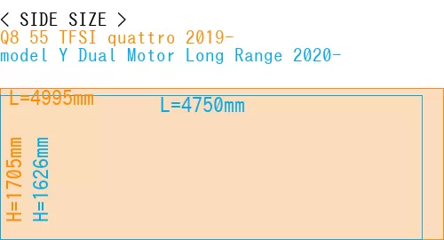 #Q8 55 TFSI quattro 2019- + model Y Dual Motor Long Range 2020-